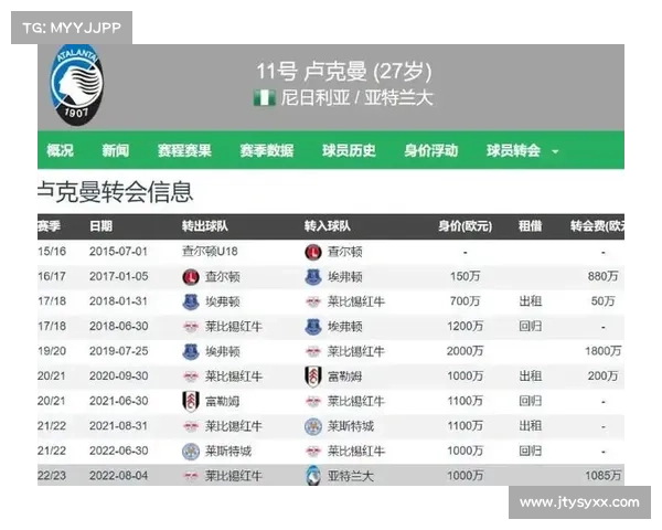国米加速推进卢克曼转会，明后日将提交 4500 万 + 500 万报价